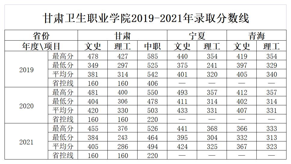 1655279528271034294.jpg 近三年分数线_A1I19.jpg