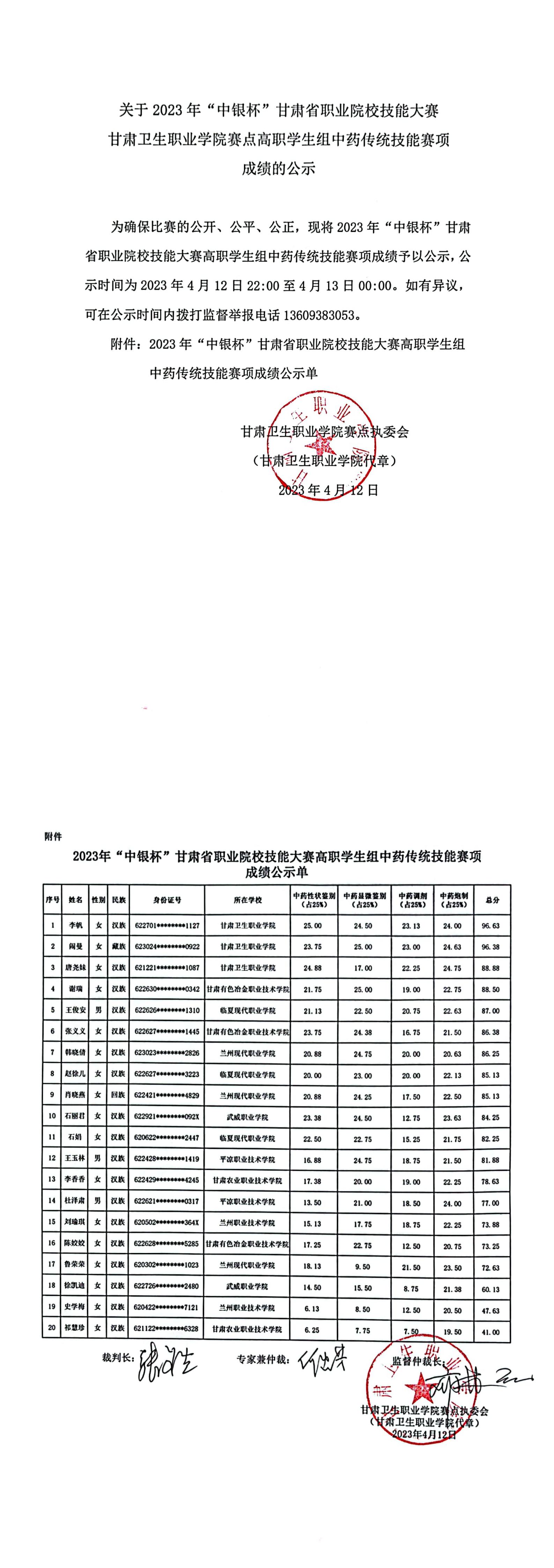 1681309203973008854.jpg 关于2023年“中银杯”甘肃省职业院校技能大赛威廉希尔中文网站赛点高职学生组中药传统技能赛项成绩的公示_00.jpg