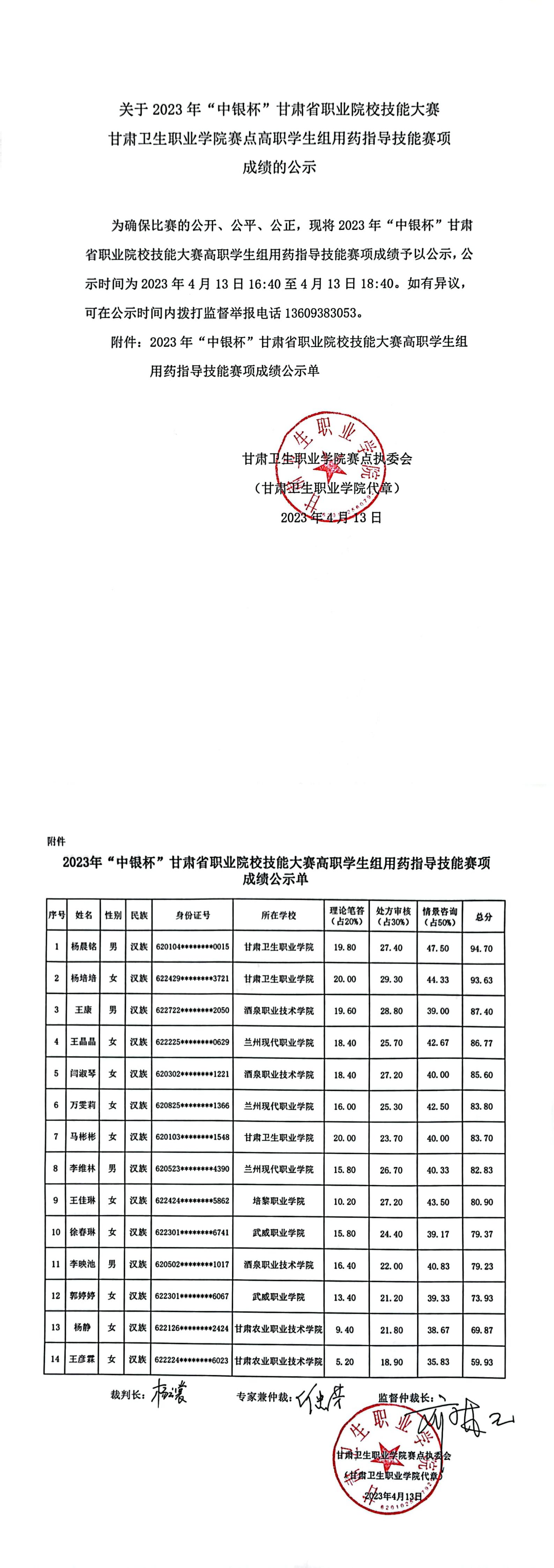 1681375047151045132.jpg 2关于2023年“中银杯”甘肃省职业院校技能大赛威廉希尔中文网站赛点高职学生组用药指导技能赛项成绩的公示_00.jpg