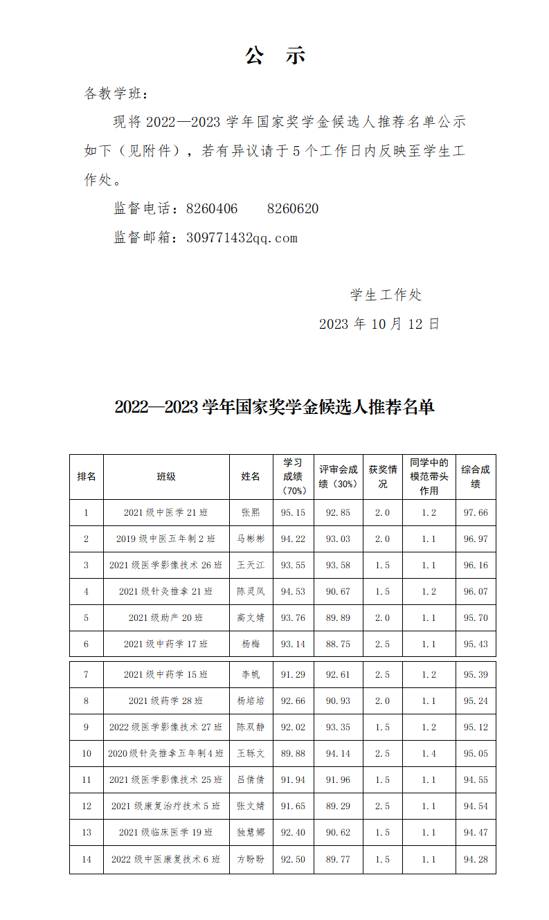 231013威廉希尔中文网站2022-2023学年高职国家奖学金公示_01.png