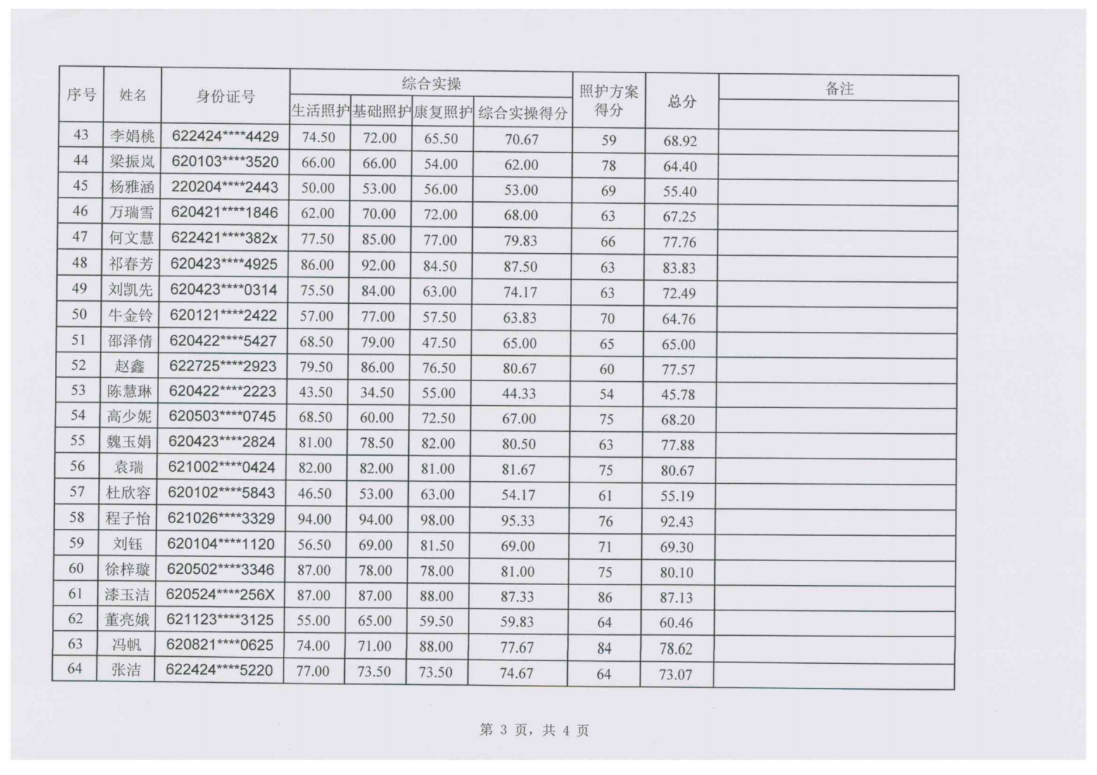 1705042466353023969.png 240112-3关于2024年“中银杯”甘肃省职业院校技能大赛中职学生组养老照护赛项成绩的公示_03.png